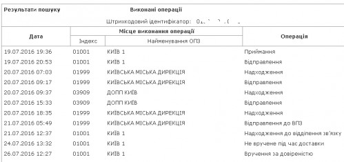 Зображення