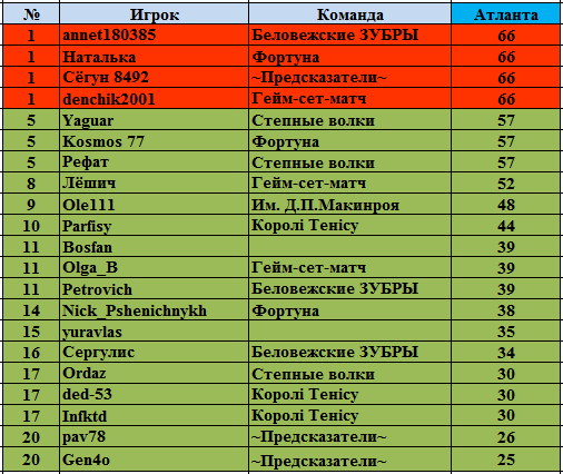 Атлант архитектура. Атланты статистика. Атланты статистика. Атланты статистика. Атлант футбольный клуб.