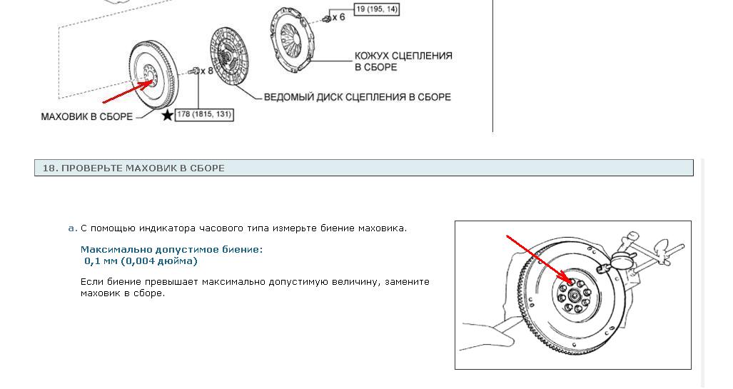 Маховик момент. Маховик Hyundai i40 на схеме. Допуск по биению маховика. Радиальное биение маховика. Измерение биения маховика.