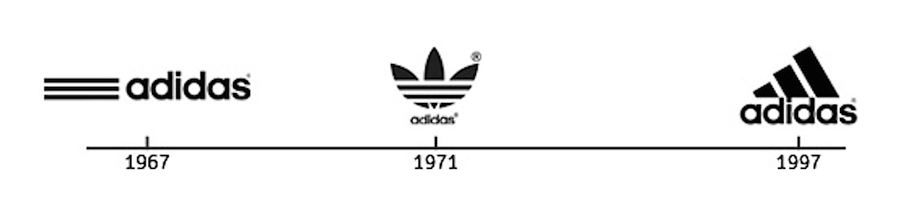 Адидас описание. Adidas logo History. Эволюция адидас. Первый логотип адидас. Эволюция логотипа адидас.