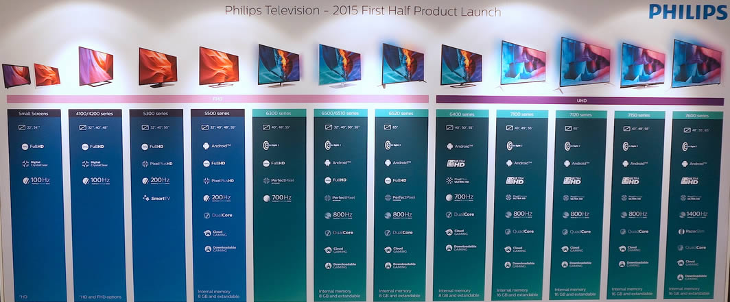 Рейтинг телевизоров по качеству. Телевизор Филипс 2015 года. Philips TV 2015. Philips 2015.