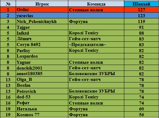 Расписание шанхай