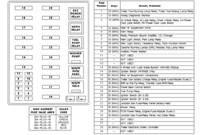 98 Ford F150 Radio Wiring Diagram Collection - Wiring Diagram Sample