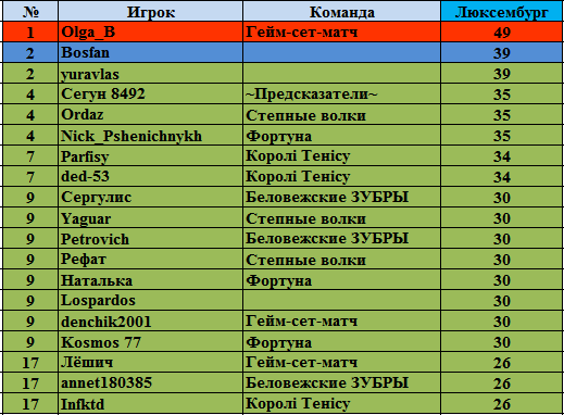 1 сет сколько геймов