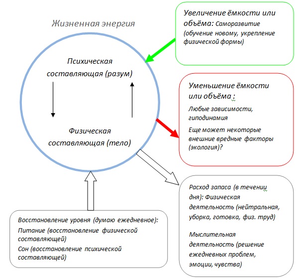 День на повышение. Психическая энергия. Психическая энергия и её накопление. Выработка психической энергии. Преобразование психической энергии в другую.