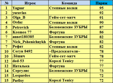 1 сет сколько геймов