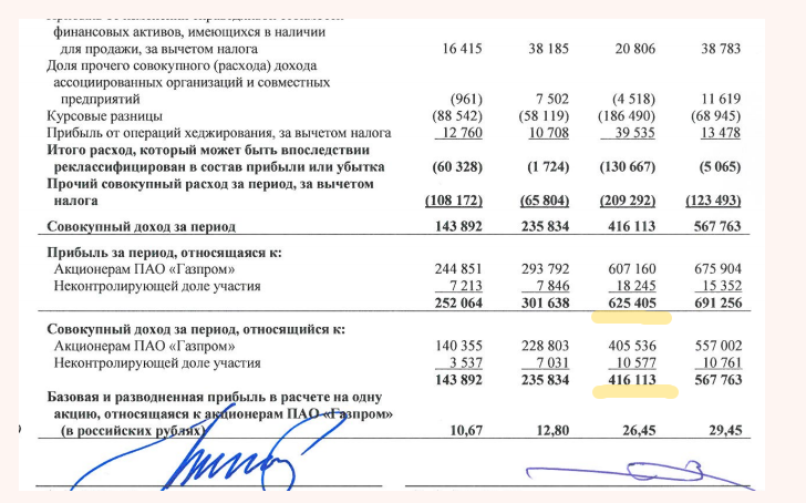Налог на акции. Налог по акциям с физических лиц. Налог с продажи акций. Сумма налоговых льгот для Газпрома.
