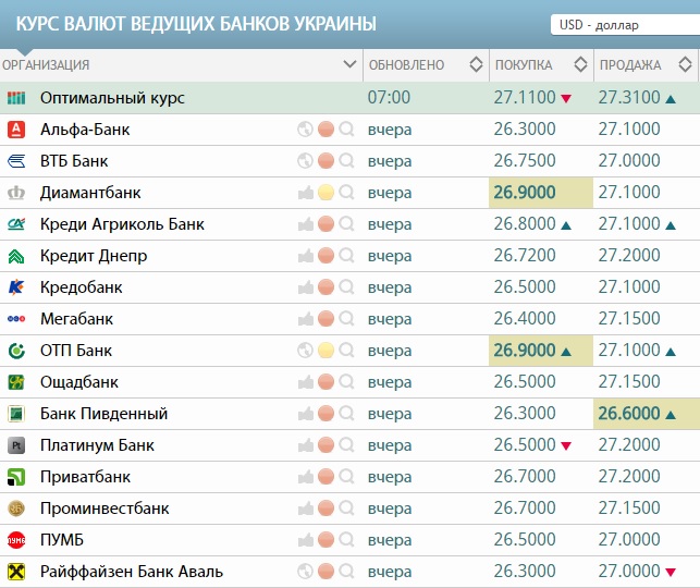 Курс продажи валюты в банках челябинска