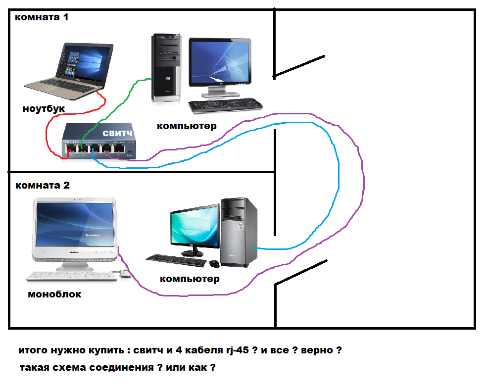 Как подключить ноутбук к домашней. Схема моноблока компьютера. Какие провода нужны для компьютера. Чертеж моноблока компьютера. Нужны ноутбуку провода.