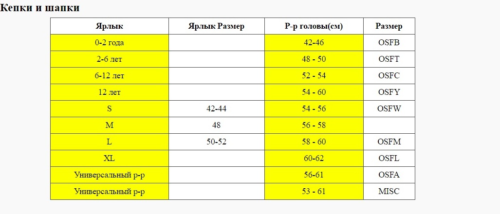 Размер кепки на год. Размер OSFA. Размер OSFA это какой размер. Адидас Размерная сетка головных уборов. Размер OSFM это какой размер головы.