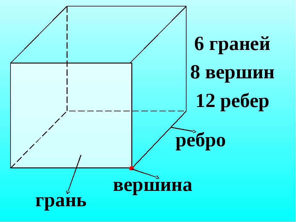 Фигура куб в кубе. Куб грани ребра вершины. Грань ребро вершина Куба. Грани и ребра Куба. Параллелепипед грани вершины ребра.