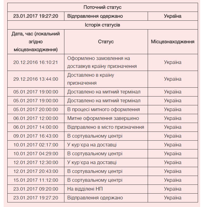 Зображення