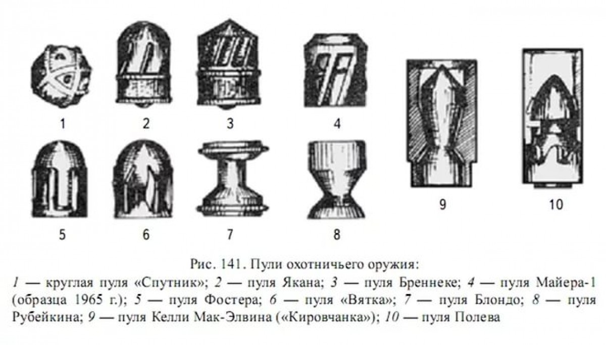 На рисунках показана гильза. Охотничьи пули для гладкоствольного оружия 12 калибра. Название пуль 12 калибра для гладкоствольного оружия. Типы пуль для гладкоствольного оружия 12 калибра. Пуля 12 калибра разновидность.