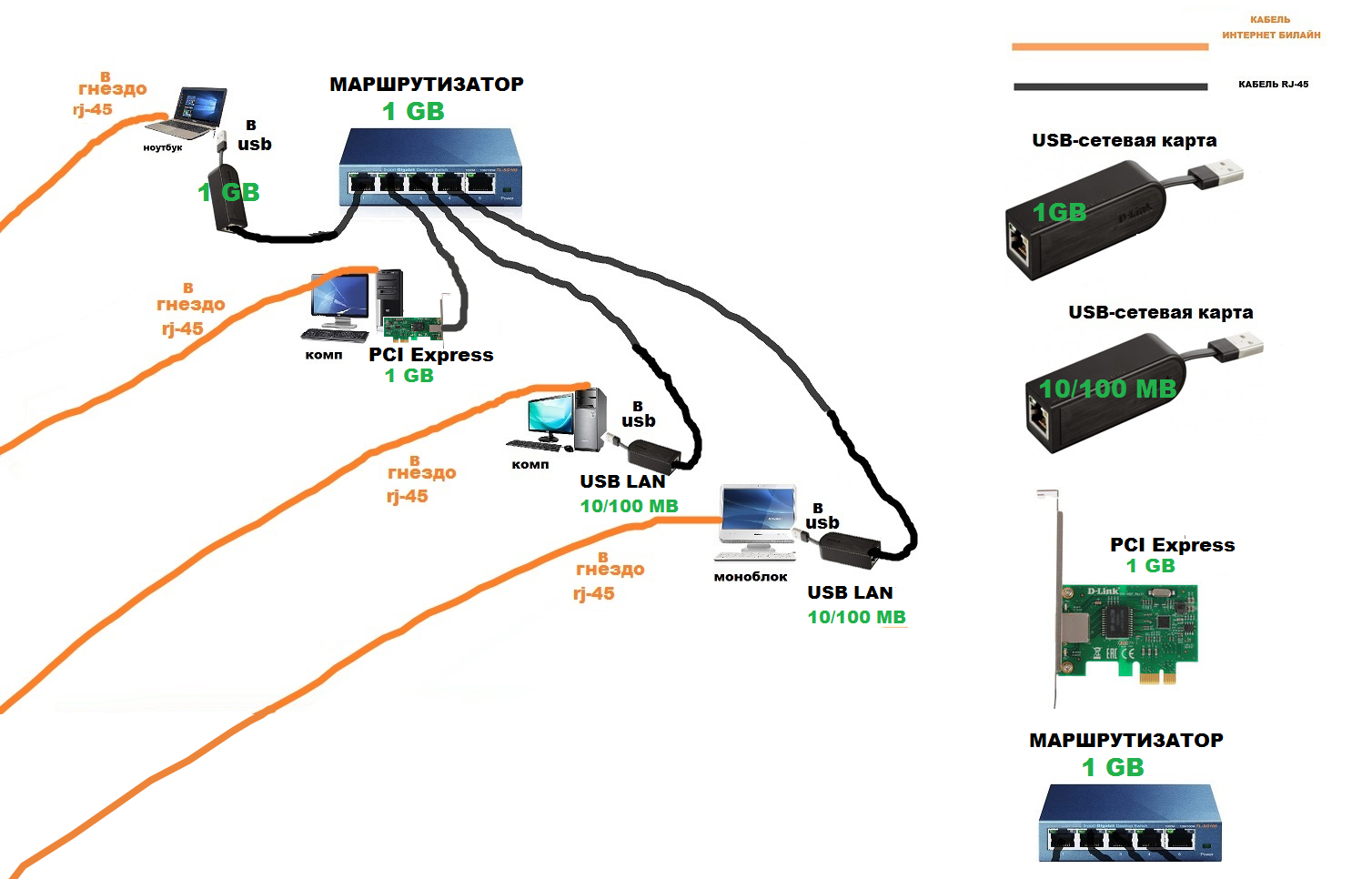 Bypass сетевая карта