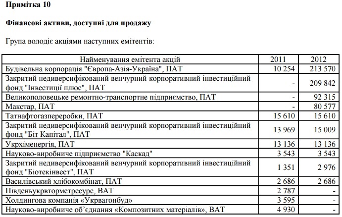 Зображення