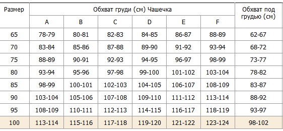 Обхват 110 какой размер. Обхват груди и обхват под грудью. Обхват груди размер чашечки. Обхват груди и размер груди. Обхват груди и обхват под грудью) чашки.