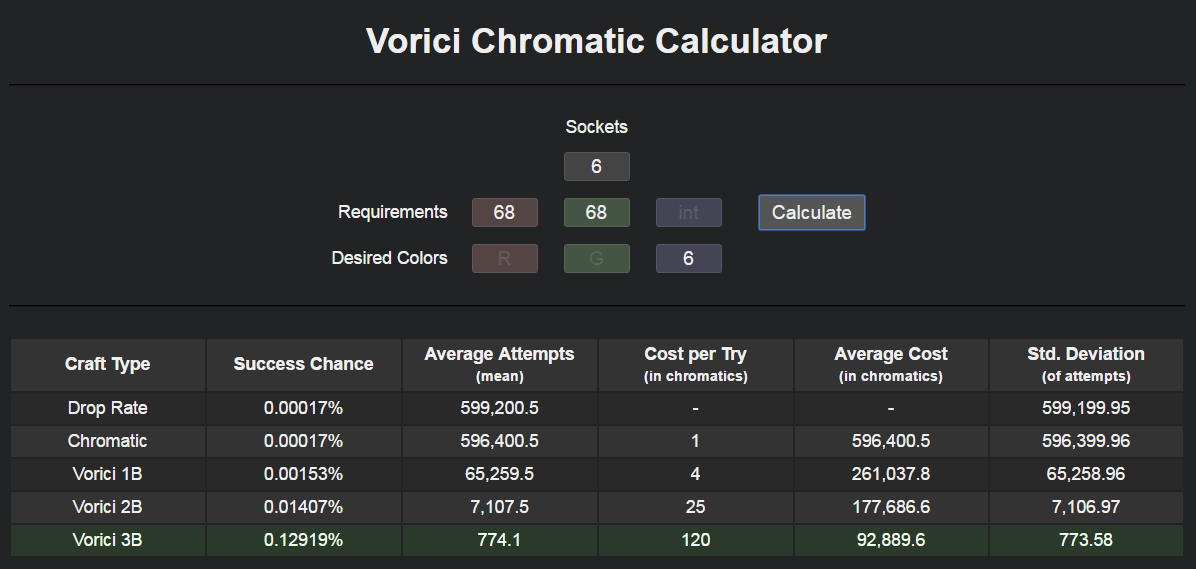 Vorici Chromatic calculator. Vorici Chromatic.