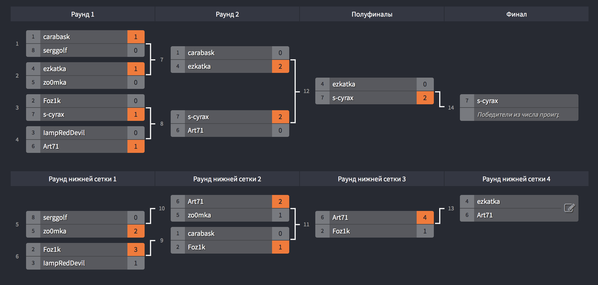Финал нижней сетки. OLRCY Blitz. Challonge сетка.