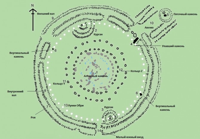 План строения стоунхенджа