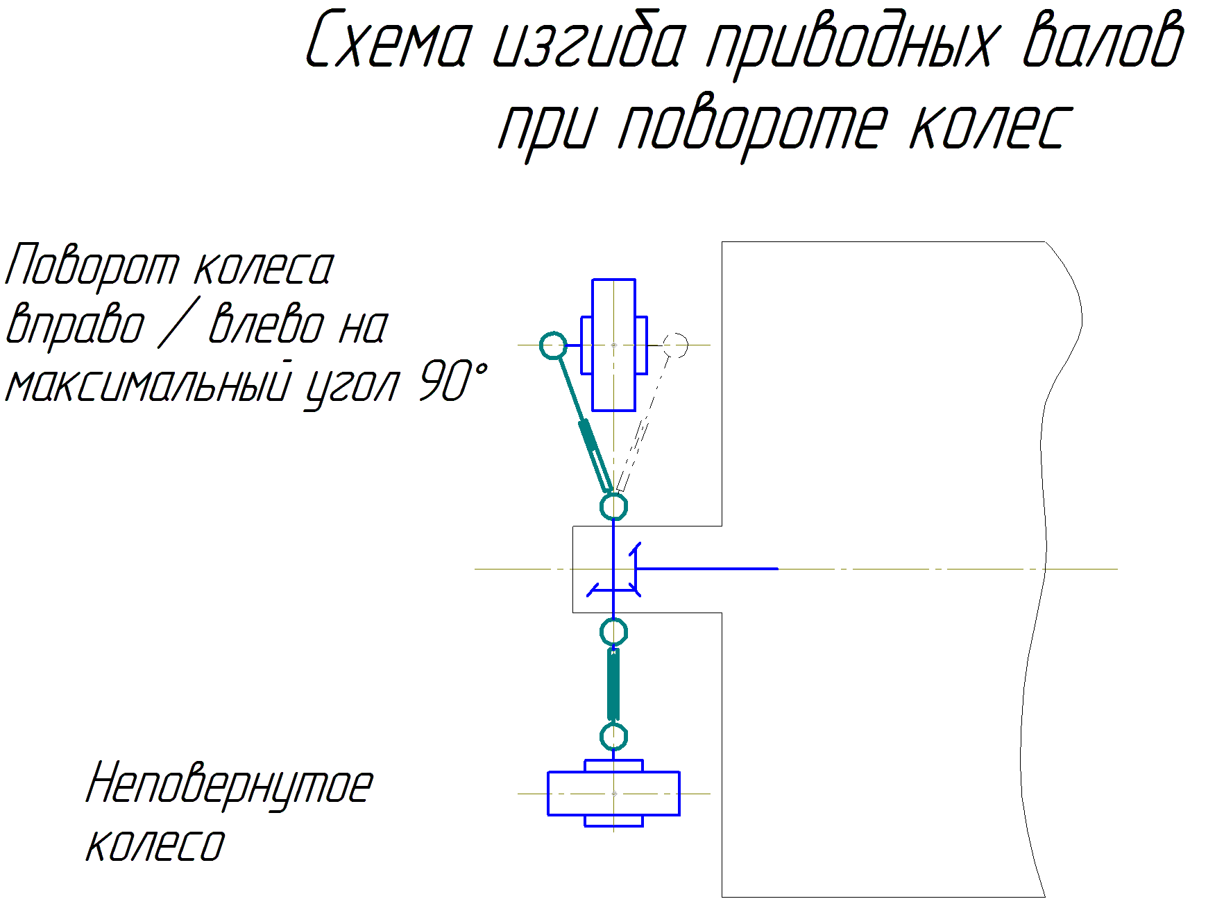 Устройство шарнира гука