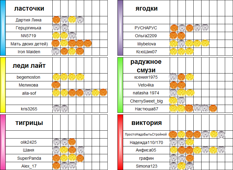 Diet diary мой дневник сообщество