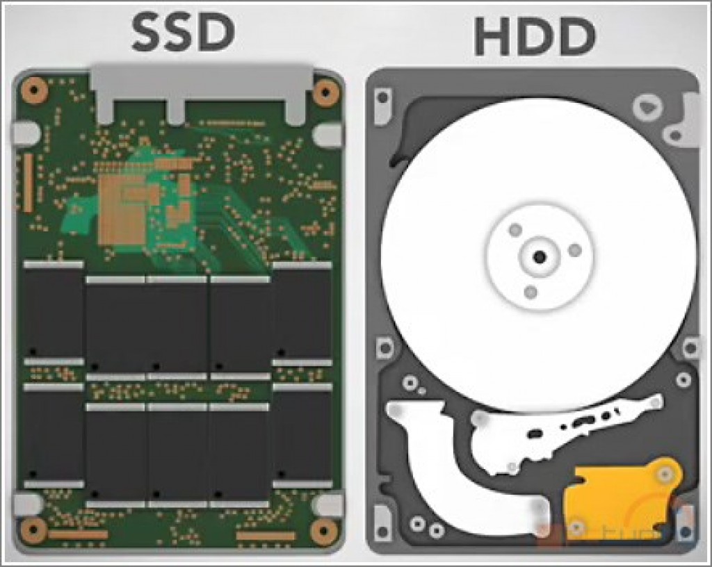 Типы памяти жесткого диска. SSD vs HDD. HDD 2023. Диск, ссд, жесткий диск. Различие HDD И SSD.