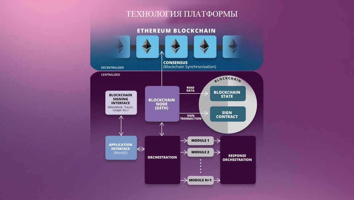 Механизмы консенсуса. Консенсус в блокчейне. Ethereum консенсус. Алгоритмы консенсуса в блокчейне. Интерфейс блокчейна.