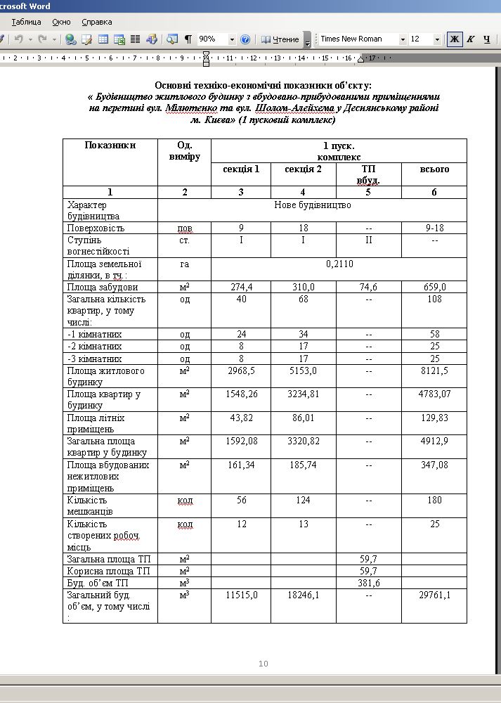 Зображення