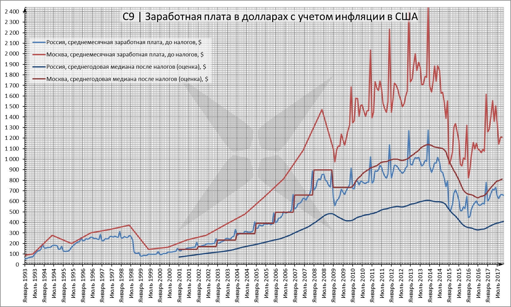 Плата с учетом инфляции. Плата с учетом инфляции. Расходы с учетом инфляции. Плата с учетом инфляции. Годовая ставка с учетом инфляции.