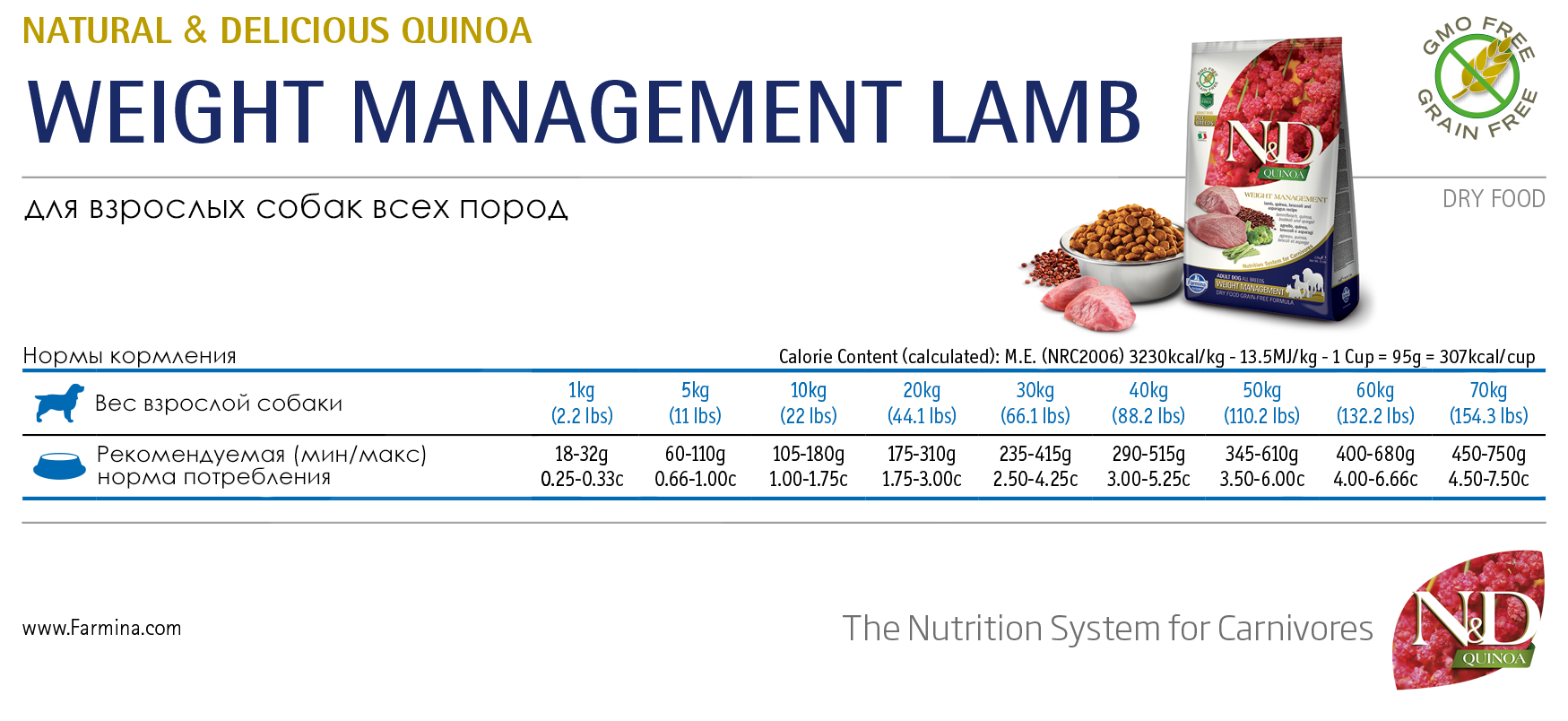 FARMINA N&D Grain Free Quinoa Weight Management Lamb Adult All Breeds беззерновий сухий корм для собак всіх порід з кіноа та ягням схильних до надмірної ваги c20bc9998b9f889294d23cf4bcb25d31