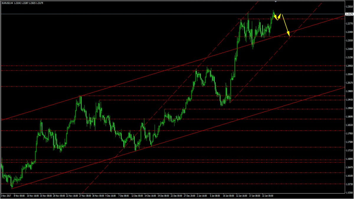 Eurusd. EURUSD картинка. Несколько восходящих тренда.