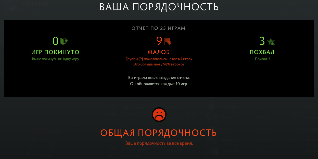 Dota порядочность