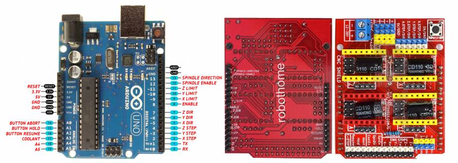 21+ Arduino Uno Cnc Shield V3 Pinout Images