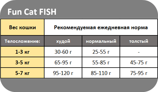 farmina fun cat fish norma