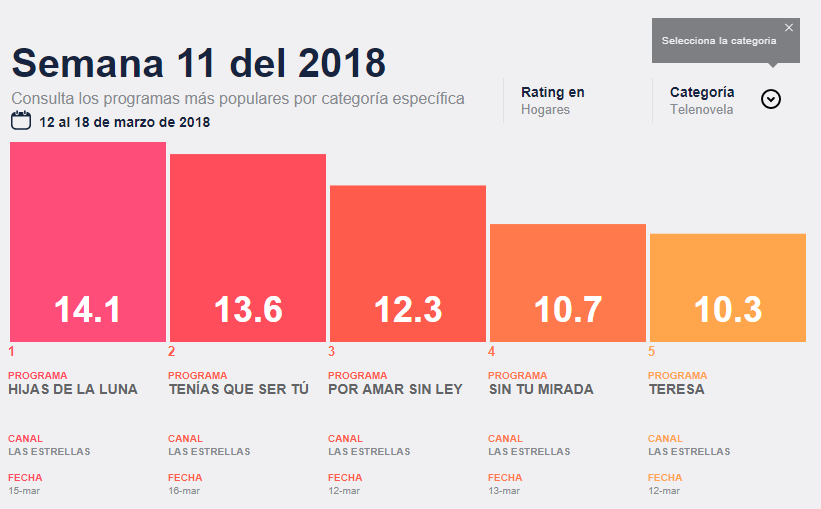 топ самой продаваемой манги. ежедневные рейтинги. Warface рейтинг. ежедневные рейтинги. примеры рейтинга с динамикой.