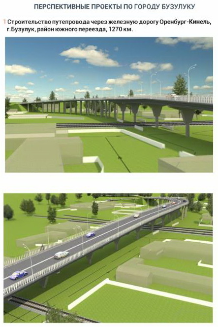Требования к архитектурному облику. Строительство путепровода через железную дорогу. Проект дороги Кинель богатое путепровод через железную дорогу. Покажи картинку путепровод. Проект эстакады через ЖД Малыгинский.