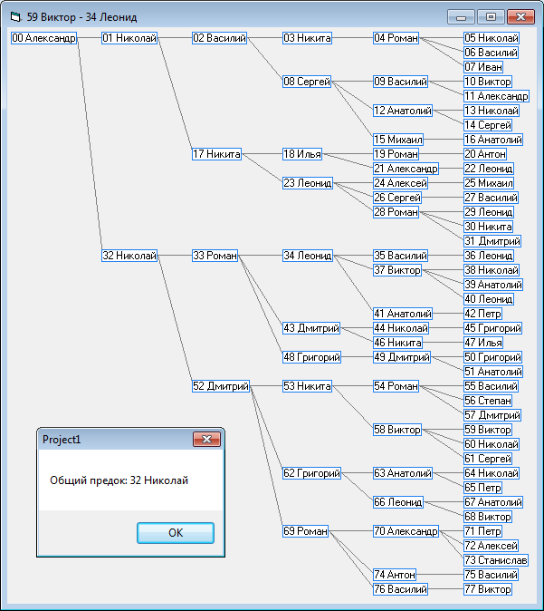 [RESOLVED] any sample for view and print like family tree ?-VBForums