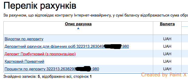 Зображення