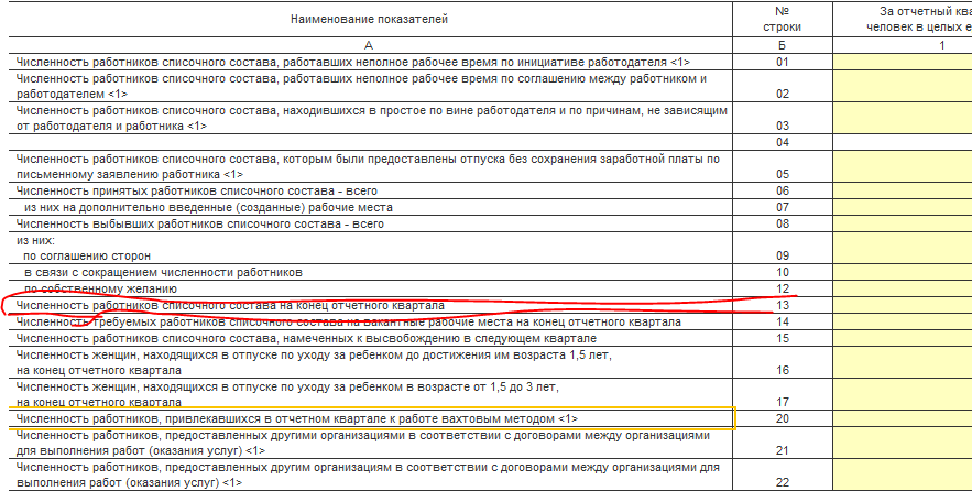 Списочная численность работников входят ли внешние совместители