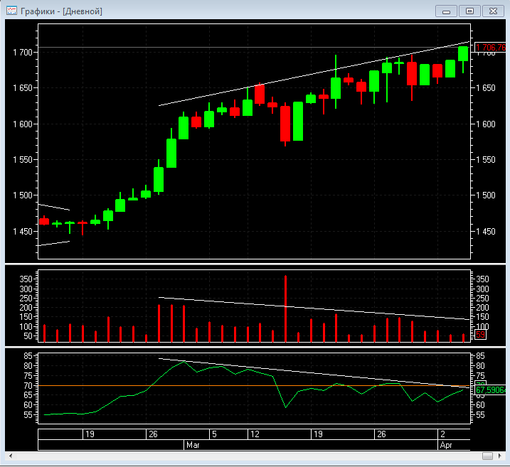 Зображення