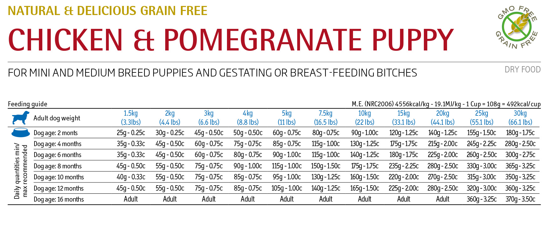 Farmina N&D Grain Free Chicken&Pomegranate Puppy Mini/Medium