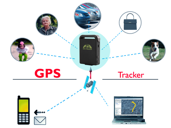GPS-Tracker.jpg