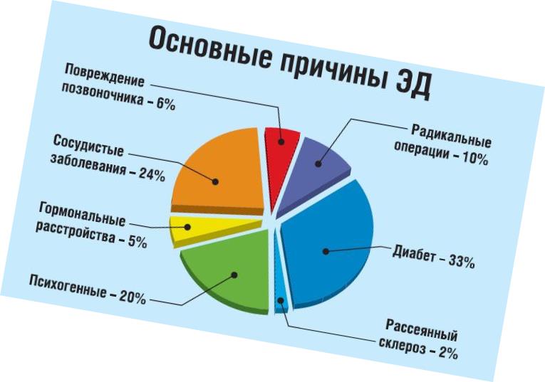 ЭДисфункция.jpg