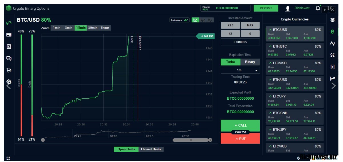 Торговый план бинарные опционы