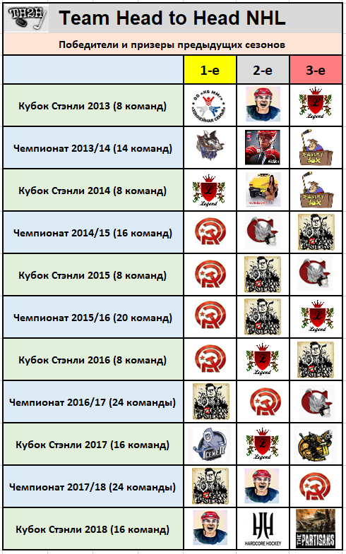 Нхл победители кубка стэнли. Таблица обладателей Кубка Стэнли. Таблица победителей Кубка Стэнли. Победители Кубка Стэнли по годам с 2000 года. Обладатели Кубка Стэнли за всю историю НХЛ по годам таблица.