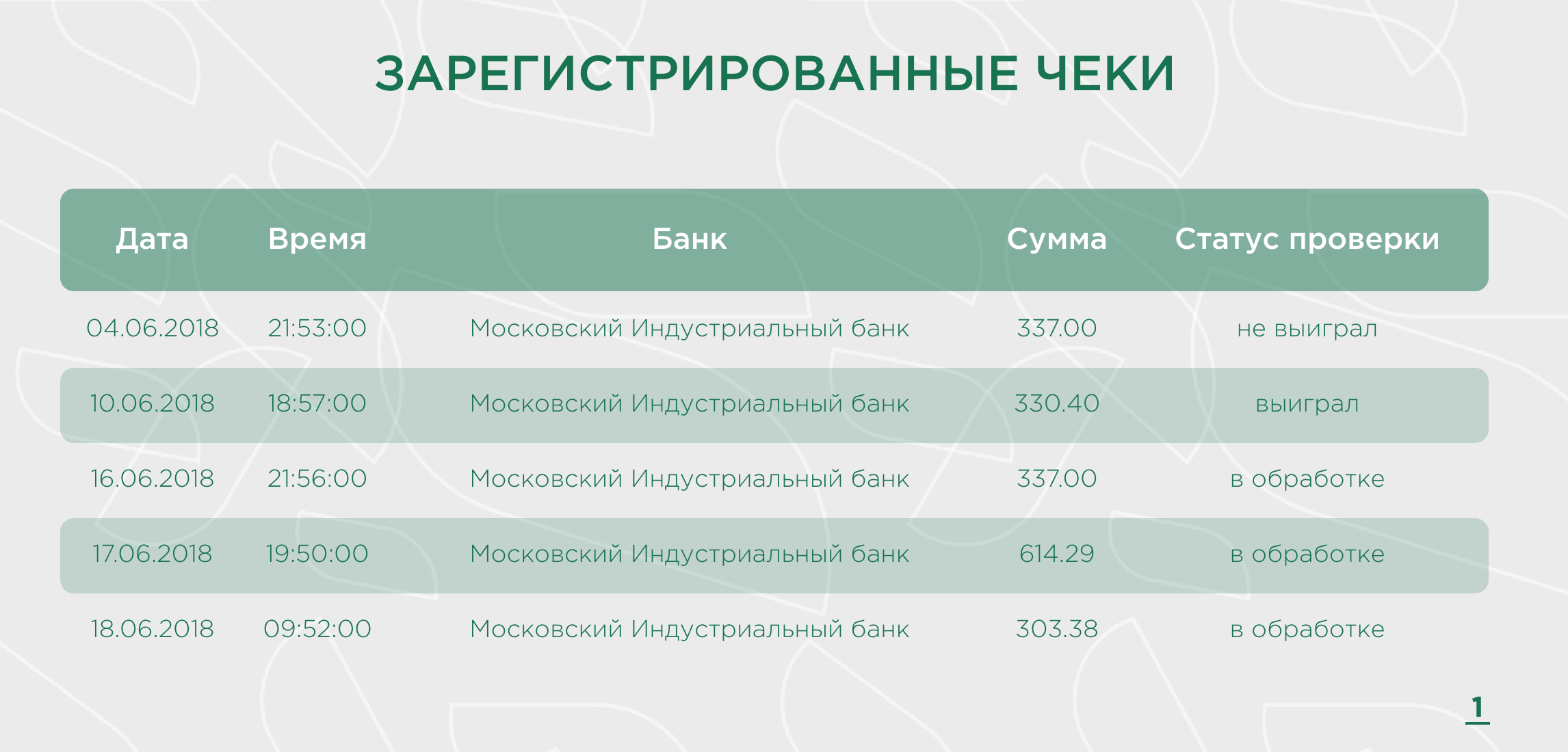 Карта пенсионера московского индустриального банка