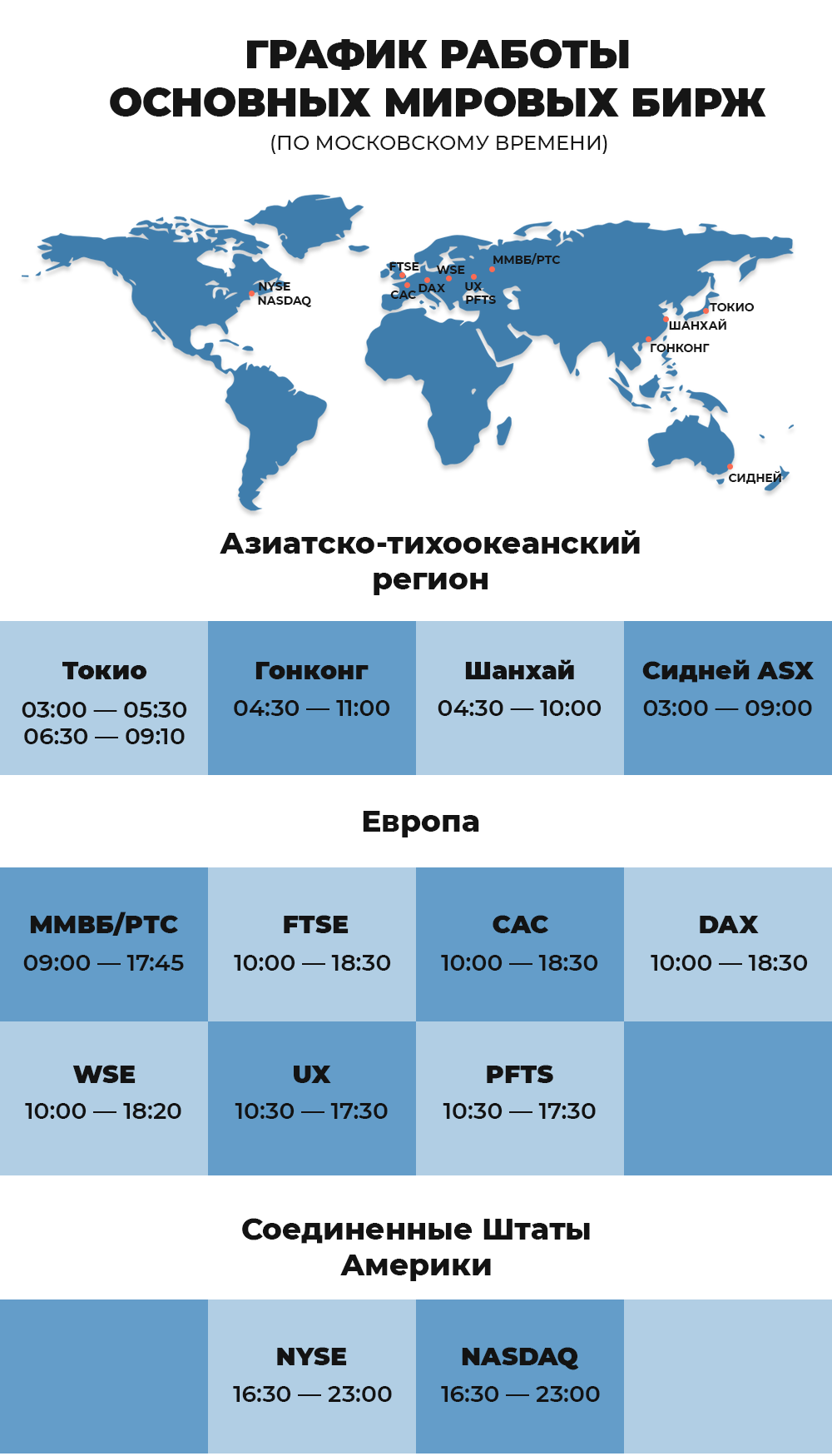 Время торгов. График открытия Бирж мира. Время работы Бирж. Открытие Бирж. Время работы фондовых Бирж.