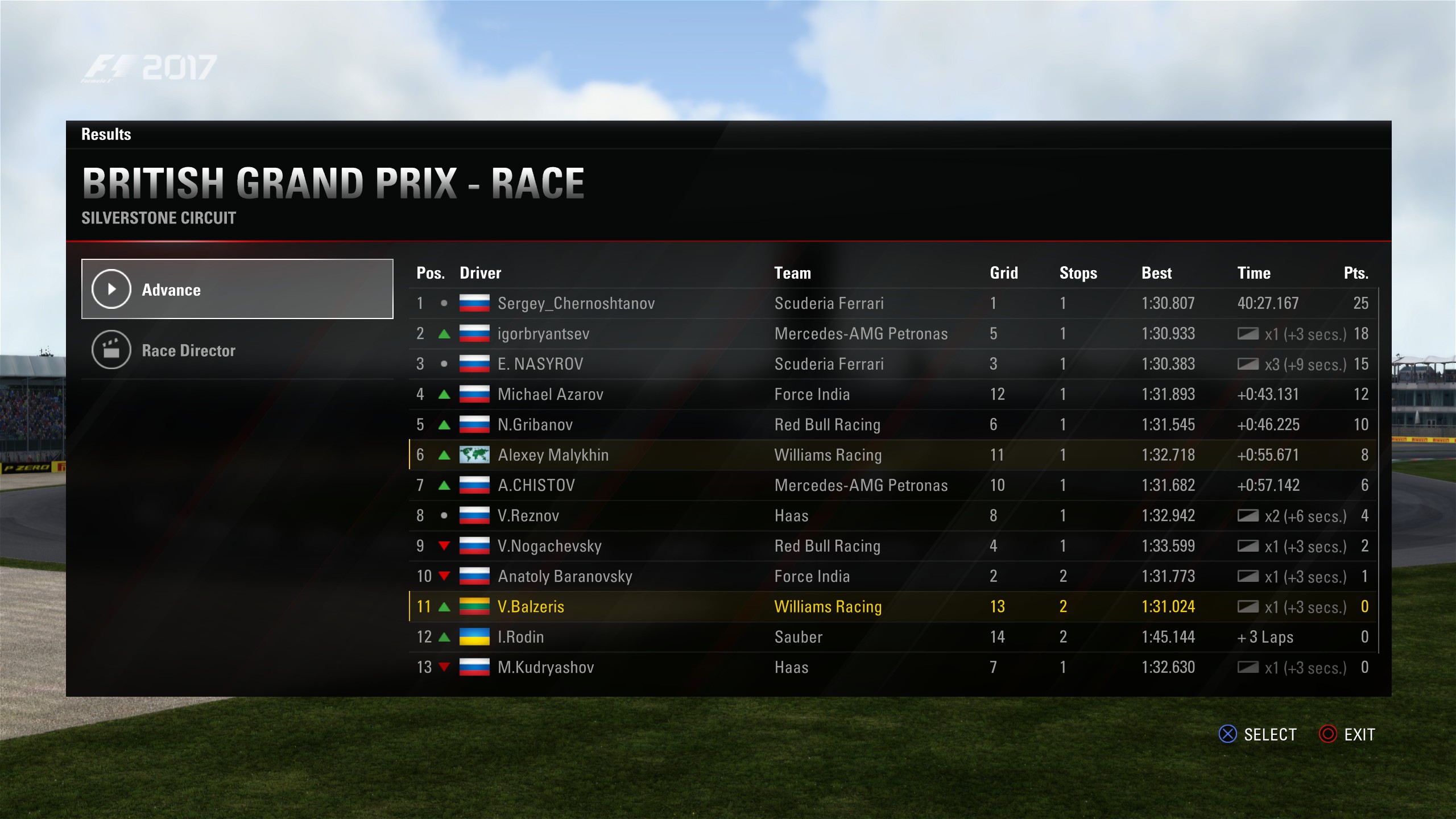 Race result