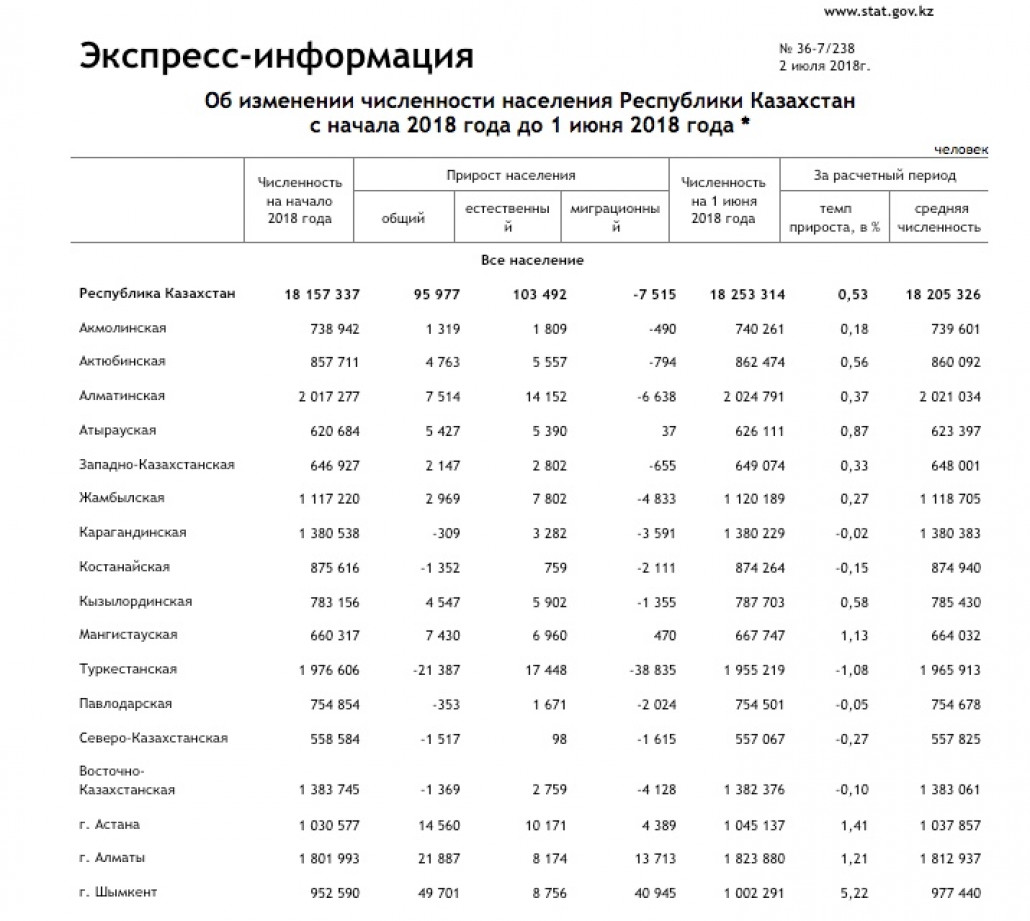 Численность населения владивостока. Владивосток численность населения. Владивосток количество населения. Численность Владивостока по годам. Владивосток количество жителей.