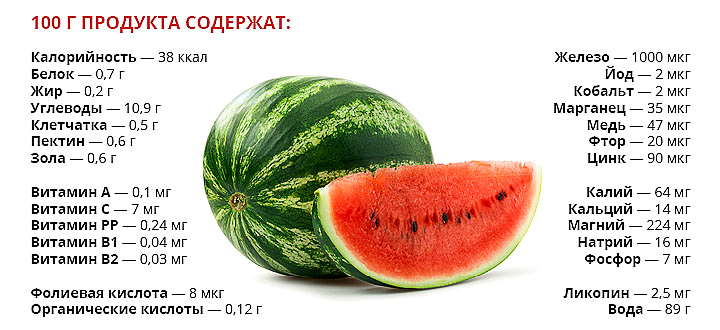 Pishhevaja-cennost-arbuza.jpg
